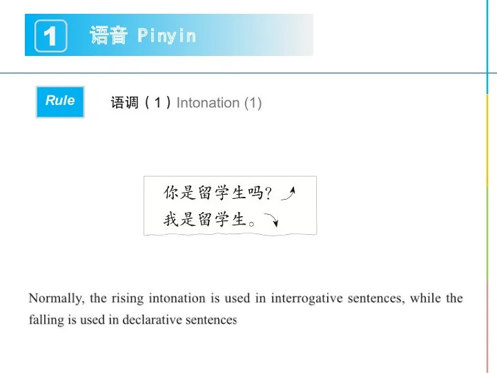 语音 Pinyin 1 Rule