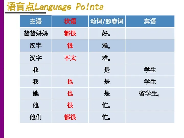 语言点Language Points