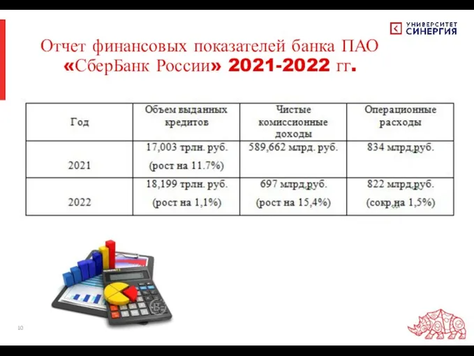 Отчет финансовых показателей банка ПАО«СберБанк России» 2021-2022 гг.