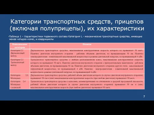 Категории транспортных средств, прицепов (включая полуприцепы), их характеристики Таблица 1