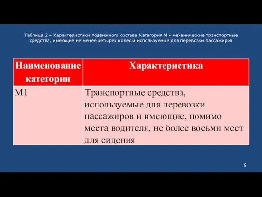 Таблица 2 – Характеристики подвижного состава Категория М - механические