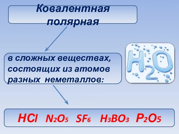 Ковалентная полярная в сложных веществах, состоящих из атомов разных неметаллов: НСl N2O5 SF6 H3BO3 Р2О5