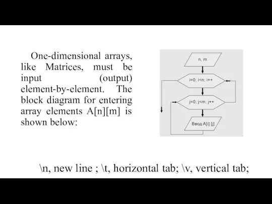 One-dimensional arrays, like Matrices, must be input (output) element-by-element. The