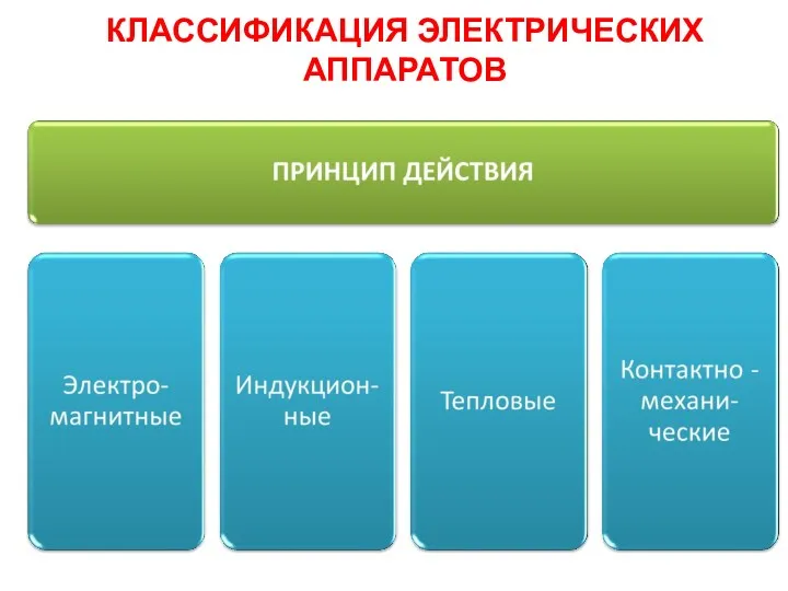 КЛАССИФИКАЦИЯ ЭЛЕКТРИЧЕСКИХ АППАРАТОВ