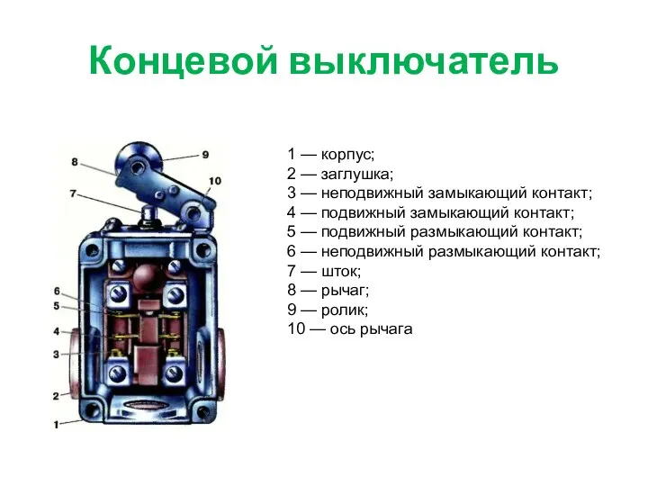 Концевой выключатель 1 — корпус; 2 — заглушка; 3 —