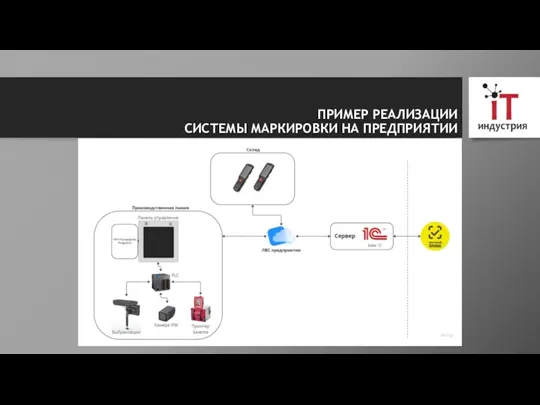 ПРИМЕР РЕАЛИЗАЦИИ СИСТЕМЫ МАРКИРОВКИ НА ПРЕДПРИЯТИИ