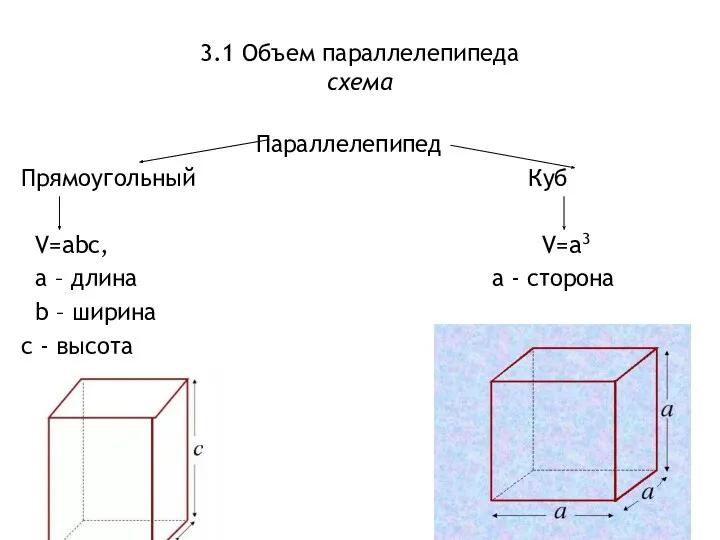 3.1 Объем параллелепипеда схема Параллелепипед Прямоугольный Куб V=abc, V=a3 а