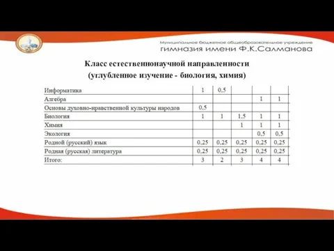 Класс естественнонаучной направленности (углубленное изучение - биология, химия)