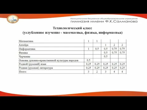 Технологический класс (углубленное изучение - математика, физика, информатика)