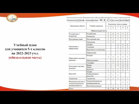 Учебный план для учащихся 5-х классов на 2022-2023 уч.г. (обязательная часть)