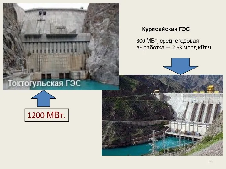 Курпсайская ГЭС 800 МВт, среднегодовая выработка — 2,63 млрд кВт.ч 1200 МВт.