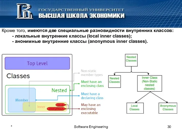 * Software Engineering Кроме того, имеются две специальные разновидности внутренних