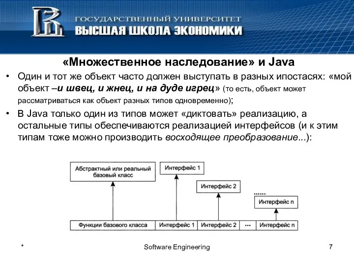 * Software Engineering «Множественное наследование» и Java Один и тот