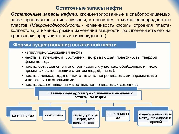 Остаточные запасы нефти Остаточные запасы нефти, сконцентрированные в слабопроницаемых зонах