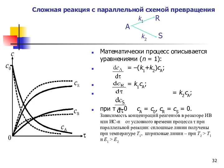 Сложная реакция с параллельной схемой превращения k1 R А k2