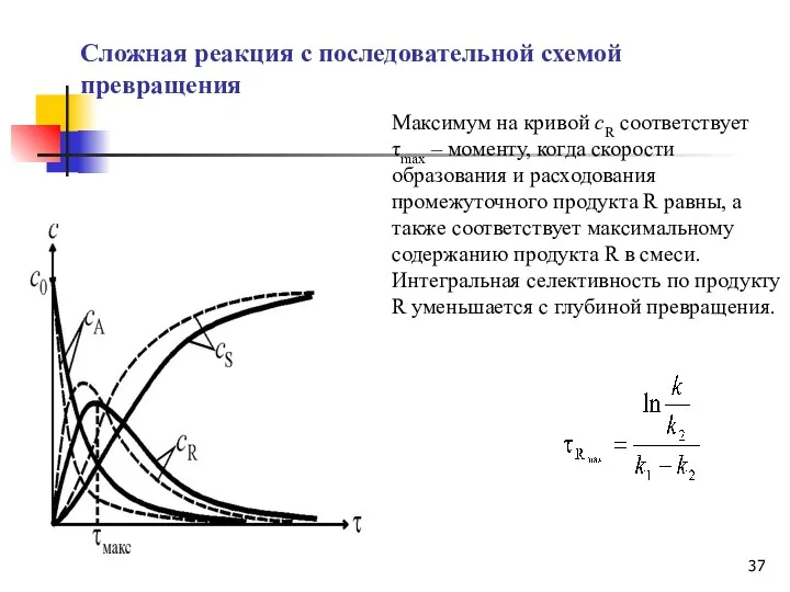 Максимум на кривой cR соответствует τmax – моменту, когда скорости