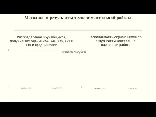 Методика и результаты экспериментальной работы Распределение обучающихся, получивших оценки «5»,