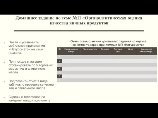 Домашнее задание по теме №11 «Органолептическая оценка качества яичных продуктов