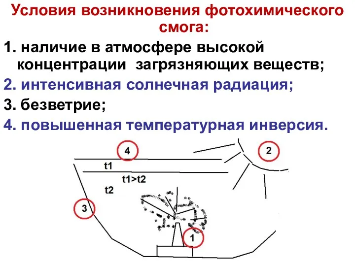 Условия возникновения фотохимического смога: 1. наличие в атмосфере высокой концентрации