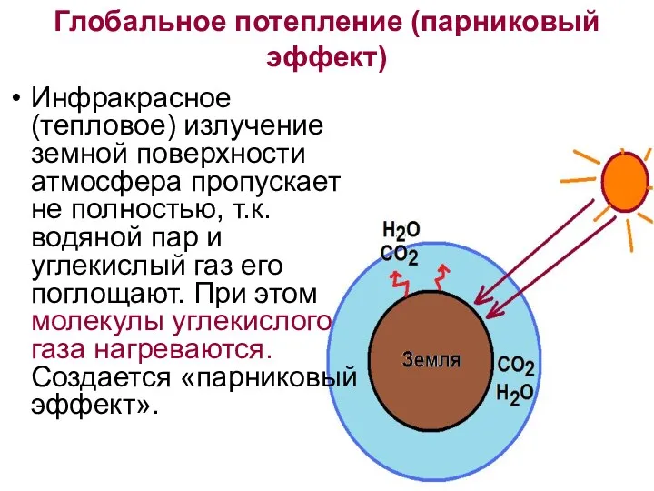 Глобальное потепление (парниковый эффект) Инфракрасное (тепловое) излучение земной поверхности атмосфера