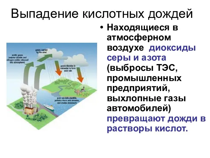 Выпадение кислотных дождей Находящиеся в атмосферном воздухе диоксиды серы и