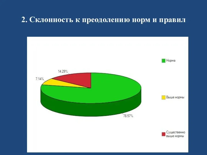 2. Склонность к преодолению норм и правил