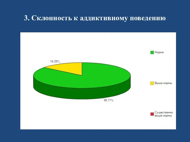 3. Склонность к аддиктивному поведению