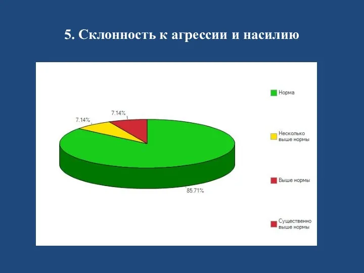 5. Склонность к агрессии и насилию