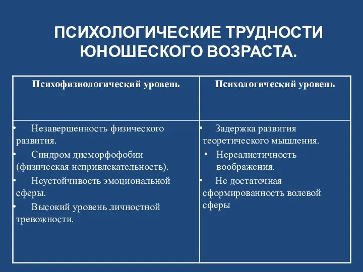 ПСИХОЛОГИЧЕСКИЕ ТРУДНОСТИ ЮНОШЕСКОГО ВОЗРАСТА.