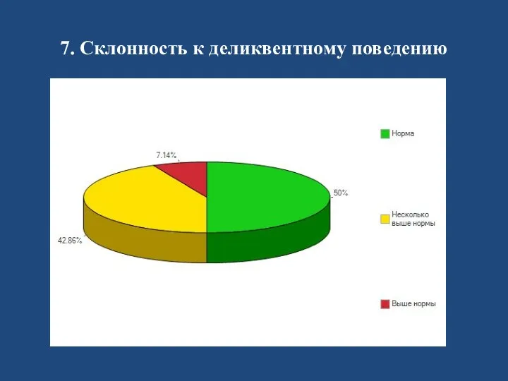 7. Склонность к деликвентному поведению