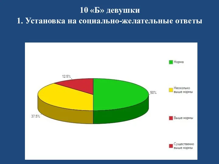 10 «Б» девушки 1. Установка на социально-желательные ответы