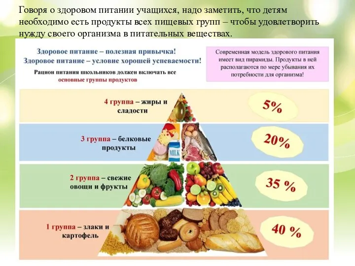 Говоря о здоровом питании учащихся, надо заметить, что детям необходимо