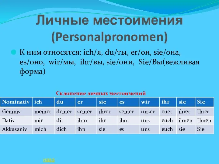 Личные местоимения (Personalpronomen) К ним относятся: ich/я, du/ты, er/он, sie/она, es/оно, wir/мы, ihr/вы,