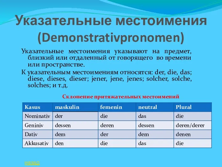 Указательные местоимения (Demonstrativpronomen) Указательные местоимения указывают на предмет, близкий или отдаленный от говорящего