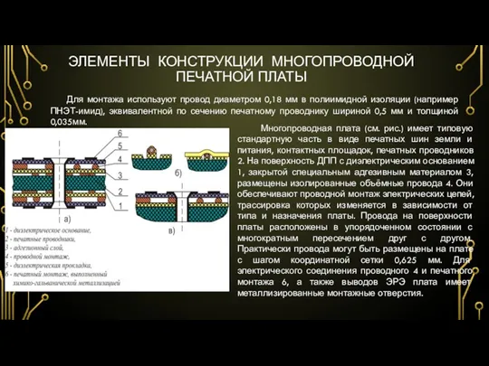 ЭЛЕМЕНТЫ КОНСТРУКЦИИ МНОГОПРОВОДНОЙ ПЕЧАТНОЙ ПЛАТЫ Для монтажа используют провод диаметром