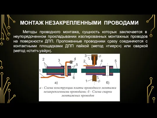 МОНТАЖ НЕЗАКРЕПЛЕННЫМИ ПРОВОДАМИ Методы проводного монтажа, сущность которых заключается в