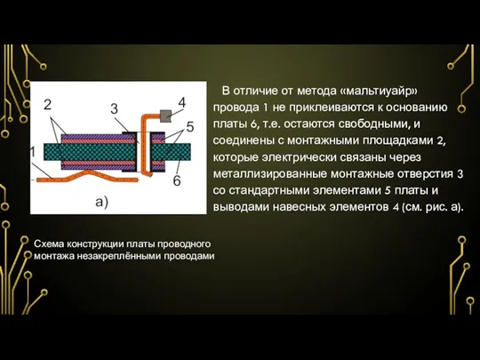 В отличие от метода «мальтиуайр» провода 1 не приклеиваются к