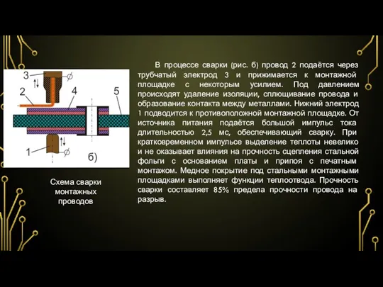 В процессе сварки (рис. б) провод 2 подаётся через трубчатый