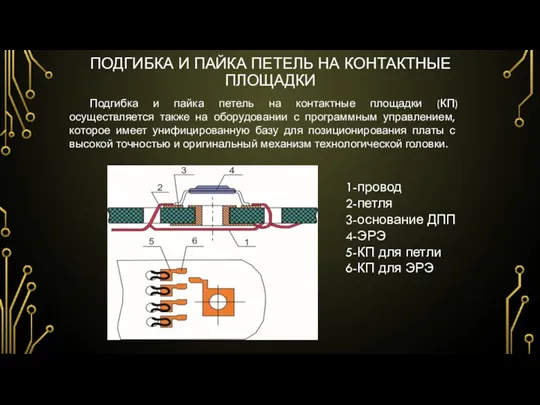 ПОДГИБКА И ПАЙКА ПЕТЕЛЬ НА КОНТАКТНЫЕ ПЛОЩАДКИ Подгибка и пайка