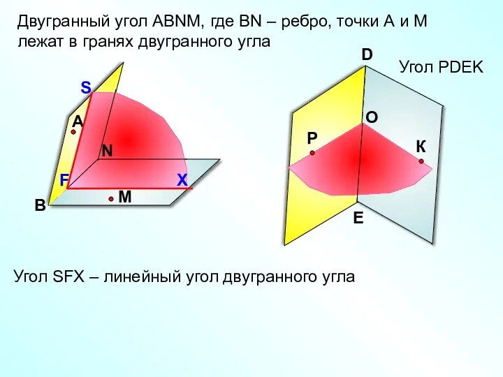 Угол РDEK Двугранный угол АВNМ, где ВN – ребро, точки