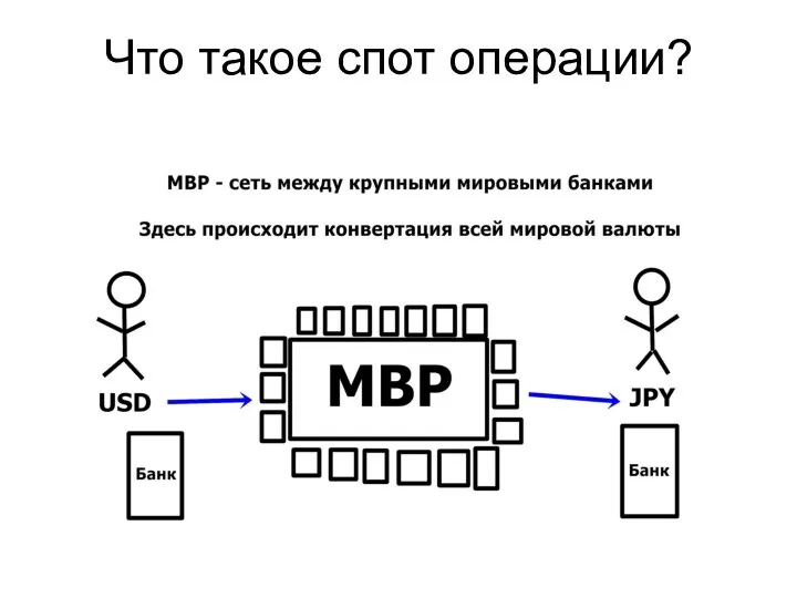 Что такое спот операции?