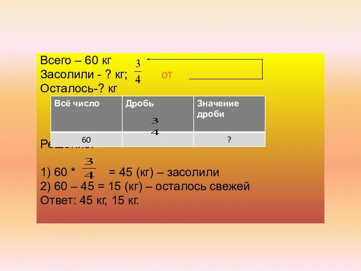 Всего – 60 кг Засолили - ? кг; от Осталось-?