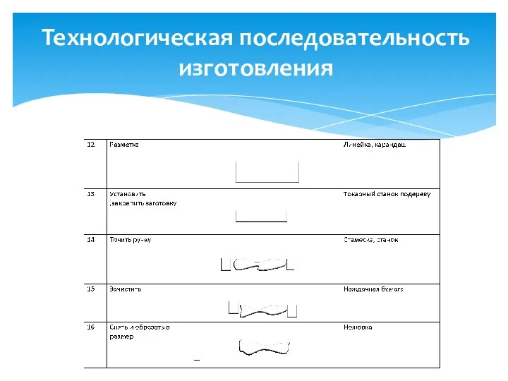 Технологическая последовательность изготовления