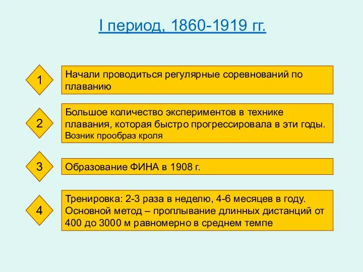 I период, 1860-1919 гг. Начали проводиться регулярные соревнований по плаванию