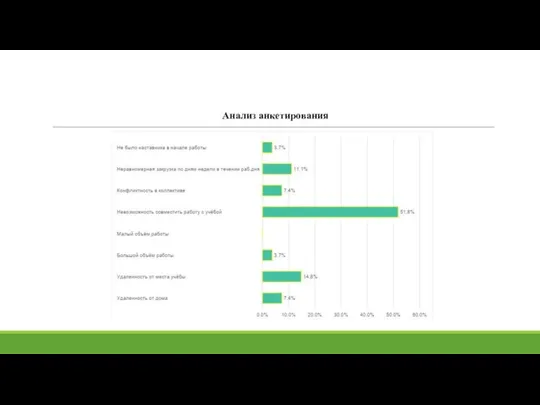Анализ анкетирования
