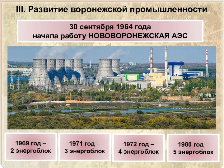 30 сентября 1964 года начала работу НОВОВОРОНЕЖСКАЯ АЭС 1969 год