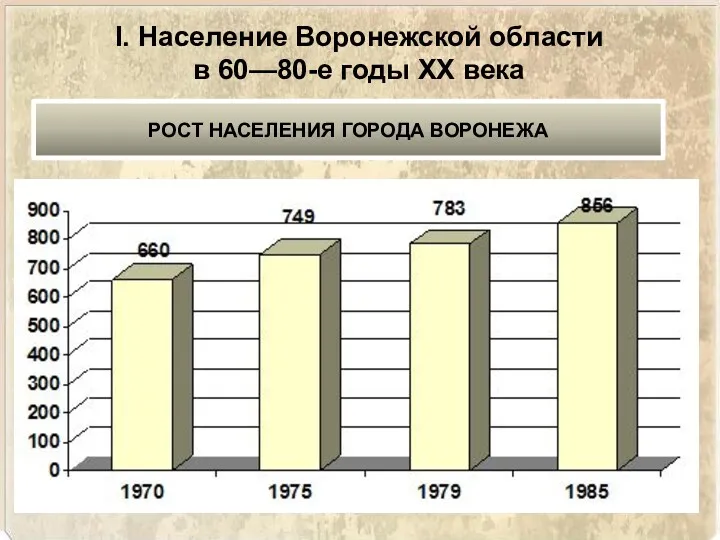 I. Население Воронежской области в 60—80-е годы XX века РОСТ НАСЕЛЕНИЯ ГОРОДА ВОРОНЕЖА