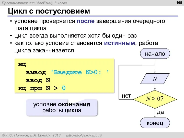 Цикл с постусловием условие проверяется после завершения очередного шага цикла