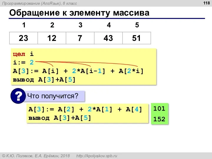 Обращение к элементу массива цел i i:= 2 A[3]:= A[i]