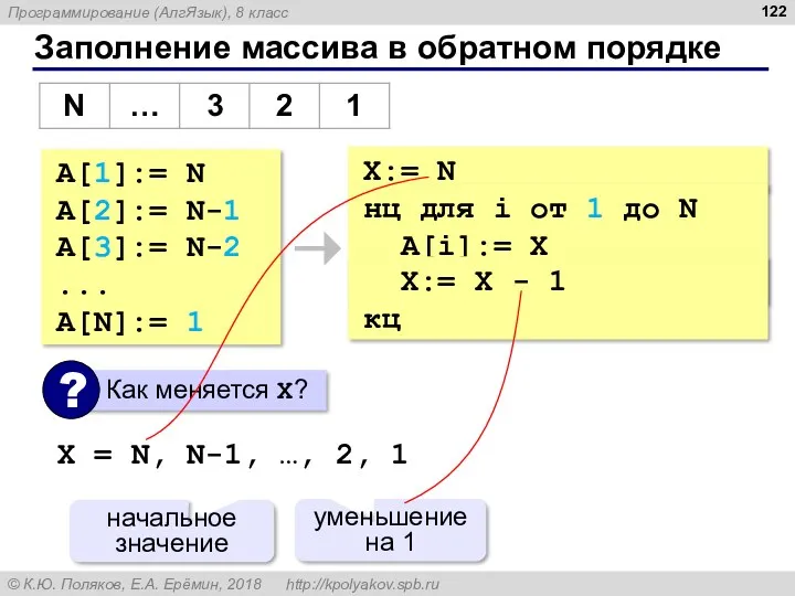 X:= N Заполнение массива в обратном порядке A[1]:= N A[2]:=